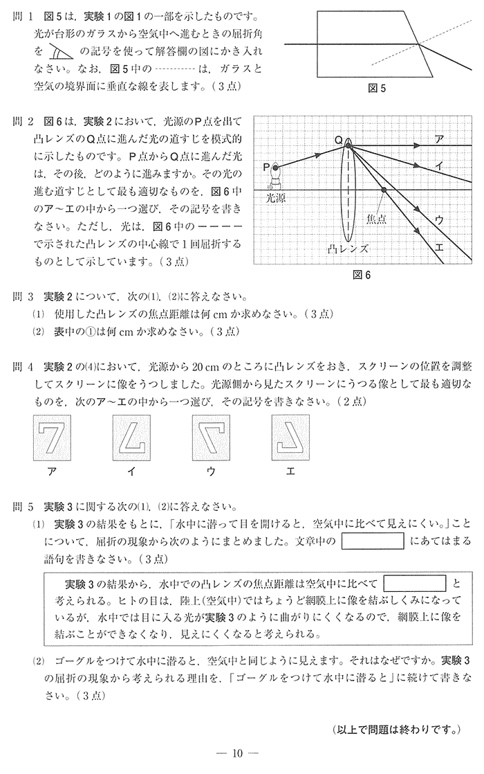 光の屈折