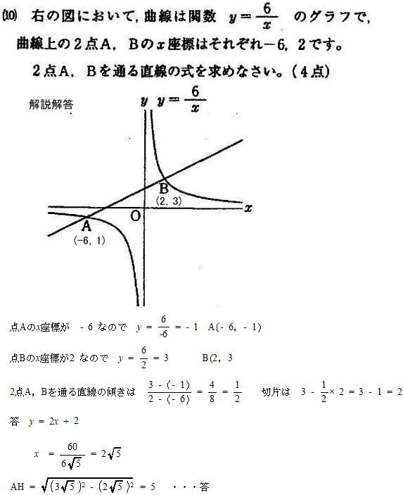 一次関数の式