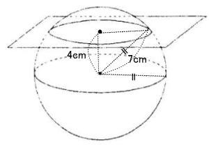 球の切断図形