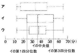 県立高校数学入試問題統計と資料