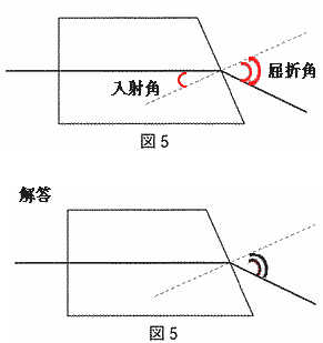 入射角