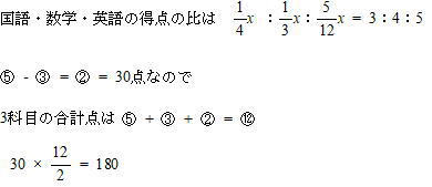 高校受験プロ家庭教師