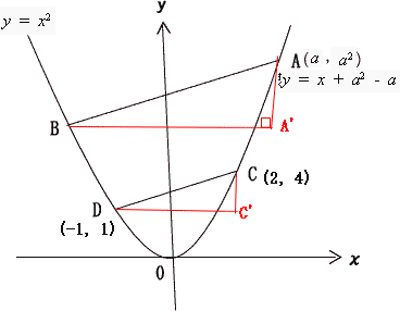直角三角形を作る補助線