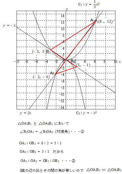 高校入試家庭教師