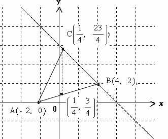 中学数学座標平面