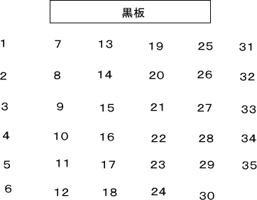 立教新座高校数学入試問題確率