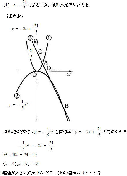 巣鴨高校数学関数のグラフ