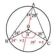 円周角と中心角の性質
