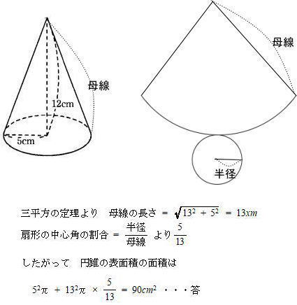 円錐の展開図