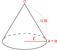 高校受験専門プロ家庭教師