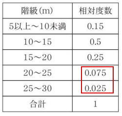 帝京高校数学入試問題解説解答