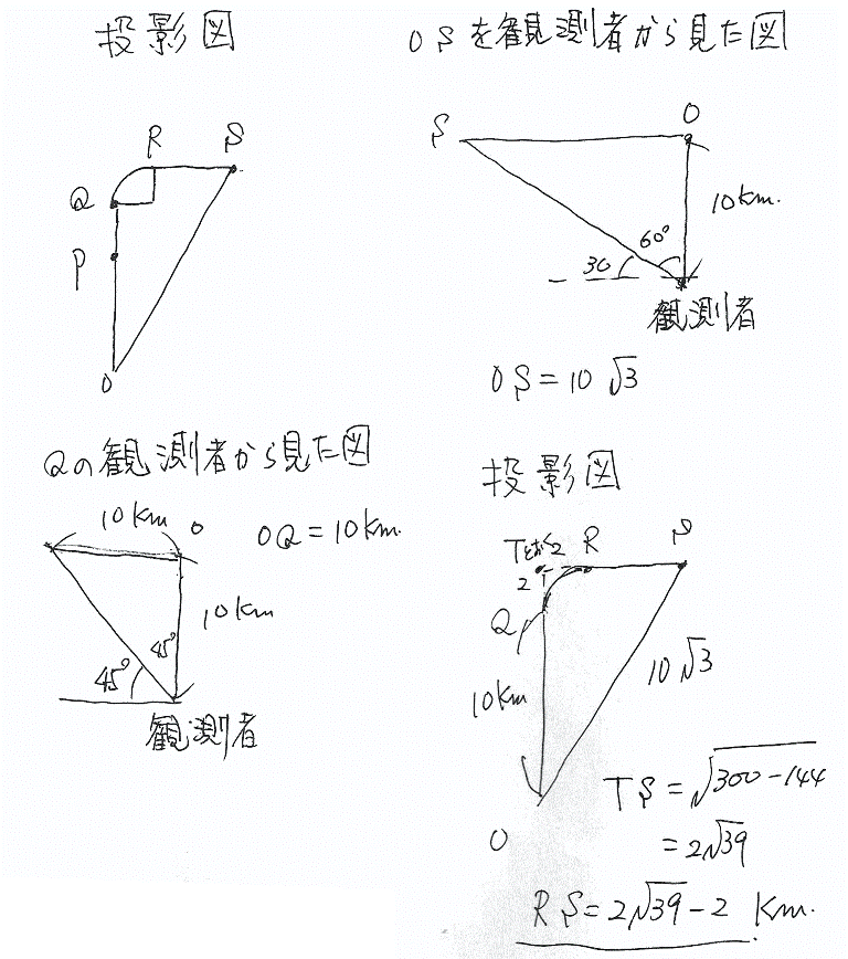 プロ家庭教師東京数学専門東邦大学付属東邦