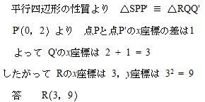 中学数学関数のグラフ