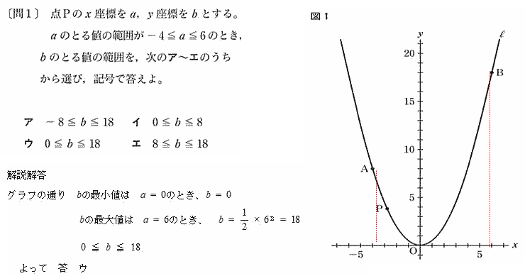 二次関数解説解答