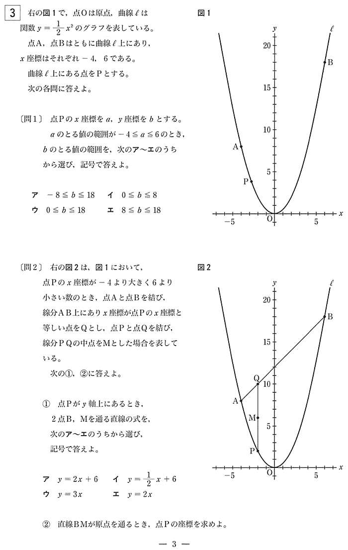 二次関数のグラフ