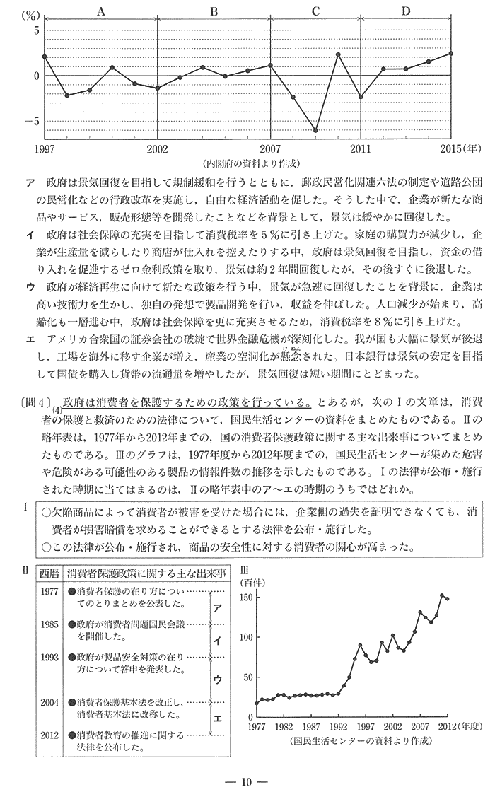 景気動向