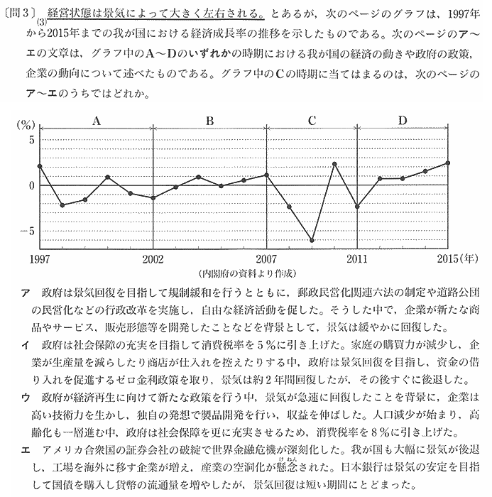 景気グラフ