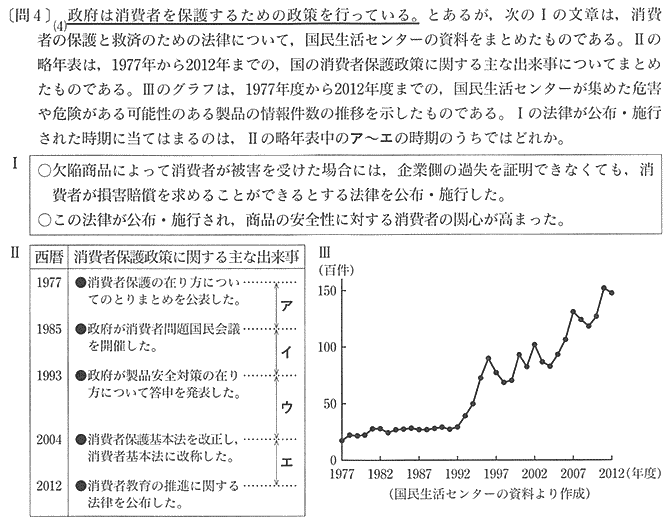 消費者保護