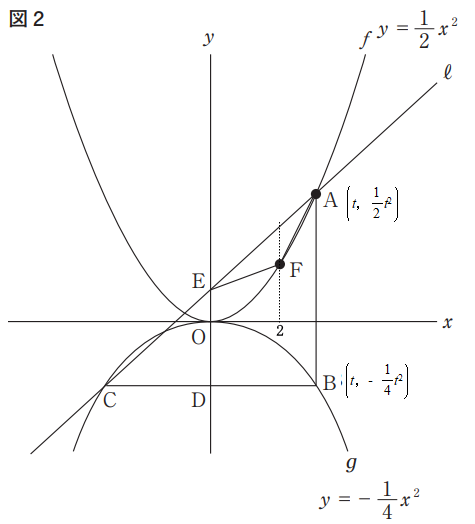 中学数学関数のグラフ