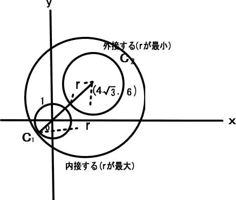 円