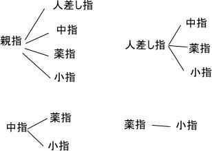 跡見学園中学校過去問傾向と対策