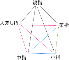 跡見学園中学校受験プロ家庭教師