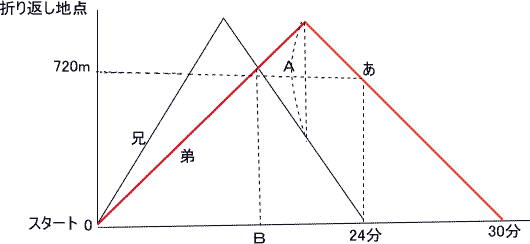 私立女子中学受験プロ家庭教師