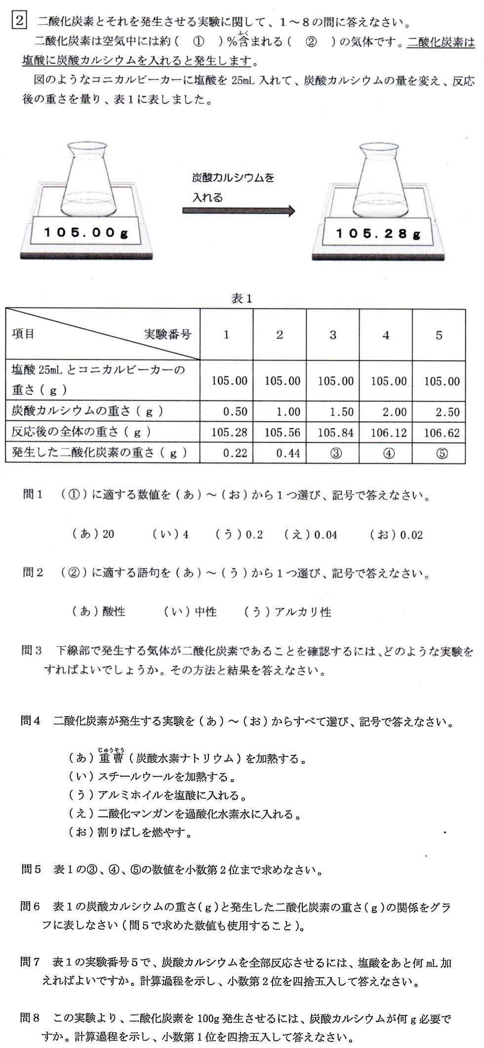 普連土学園中学校理科過去問傾向と対策