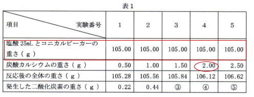 中学受験理科プロ家庭教師東京