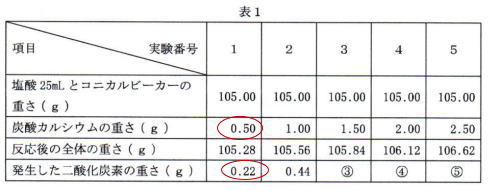 プロ家庭教師中高一貫女子校受験