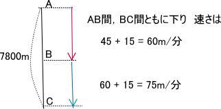 慶應義塾湘南藤沢中等部算数入試問題解答