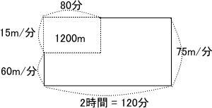 慶應義塾湘南藤沢中等部流水算