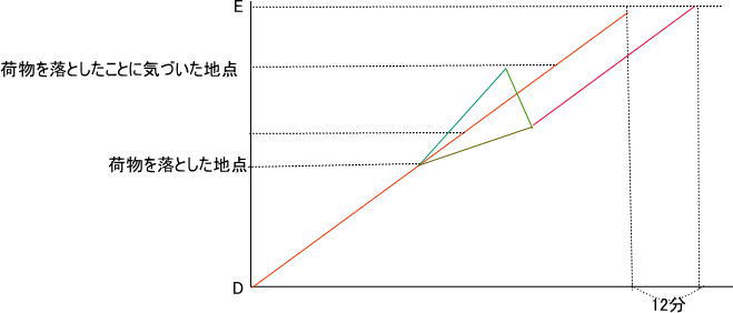 中学受験プロ家庭教師神奈川