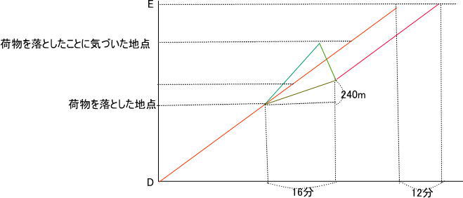 湘南藤沢中学受験プロ家庭教師神奈川