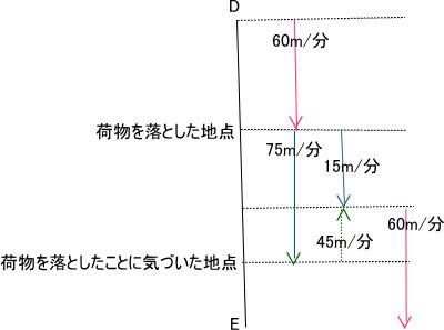 中学入試特殊算流水算