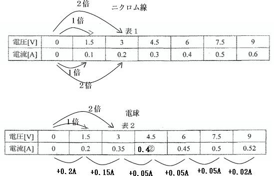 中学入試問題理科電流解答