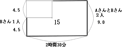 暁星中学受験プロ家庭教師東京