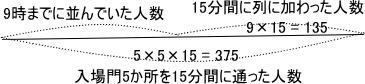 プロ家庭教師中学受験