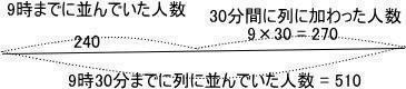 プロ家庭教師暁星中学受験指導