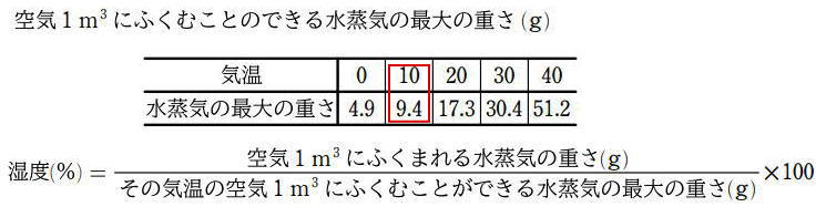 中学受験プロ家庭教師