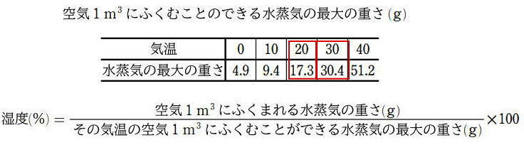 中学入試プロ家庭教師