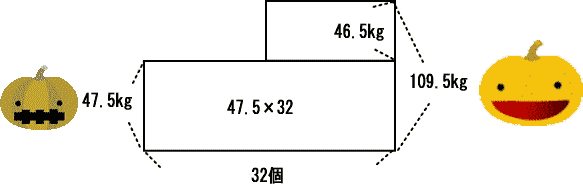 特殊算つるかめ算