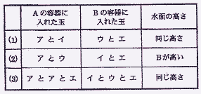 女子学院中学受験プロ家庭教師