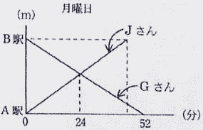 女子学園中学受験プロ家庭教師