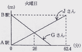 女子学院中学過去問旅人算