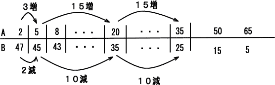 女子学院中学過去問算数