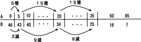 中学受験家庭教師