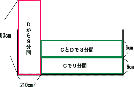 女子学院中学家庭教師