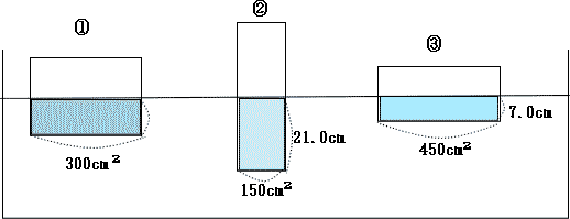 中学受験理科プロ家庭教師東京