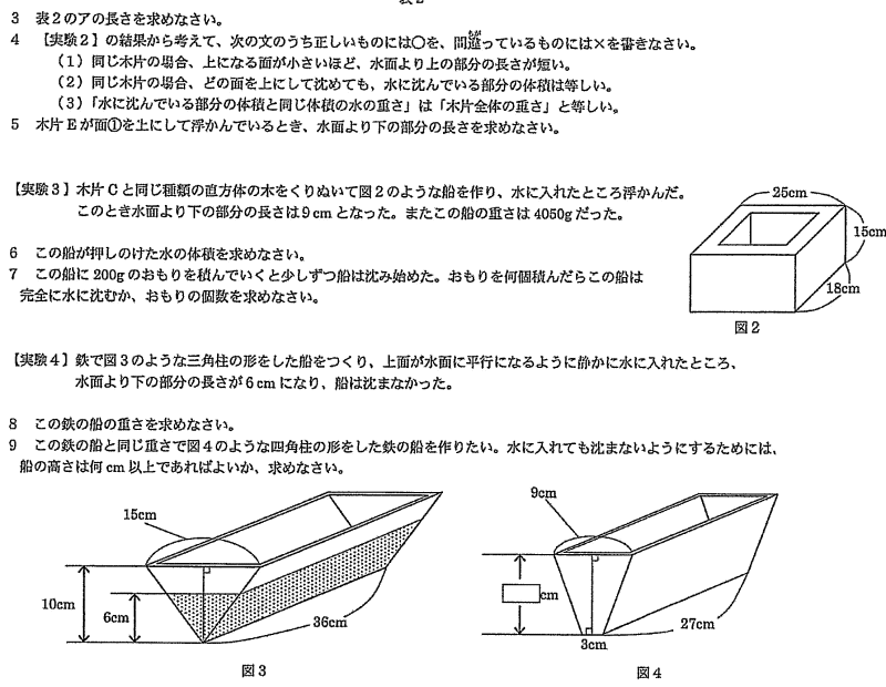 中学受験理科浮力